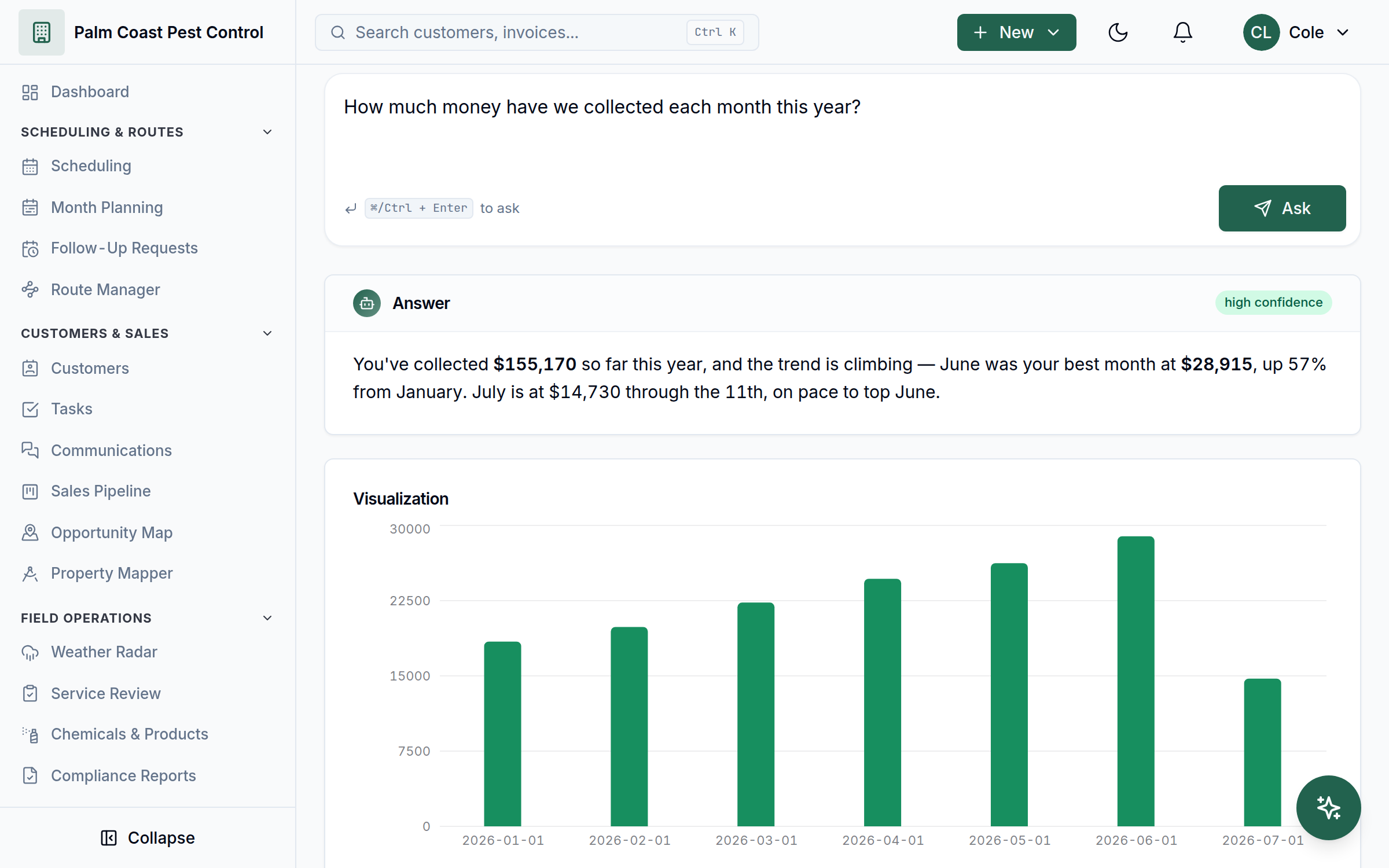WebWork AI Analytics Assistant answering "how much money have we collected each month this year" with a high-confidence answer and bar chart